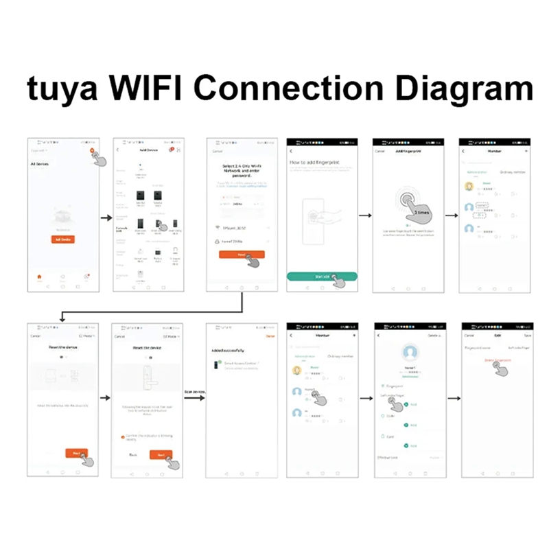 WIFI TUYA App Biometric Finger - B&J Florist Supply Nyc 리뷰 및 가격